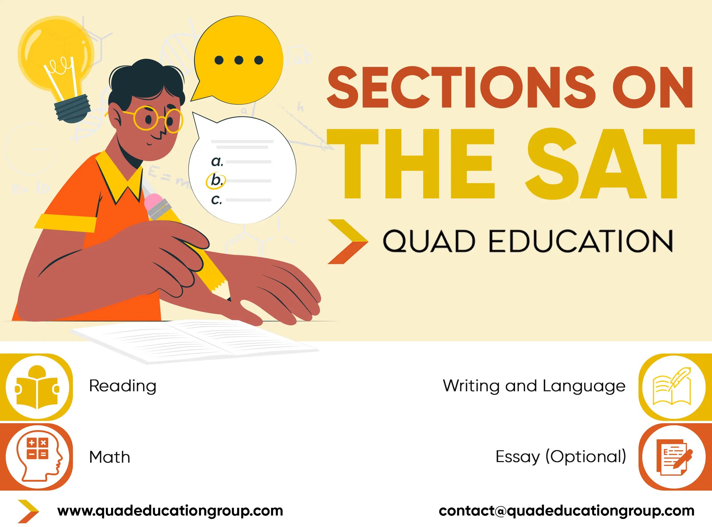 SAT Sections A Full Breakdown of Each (2022)